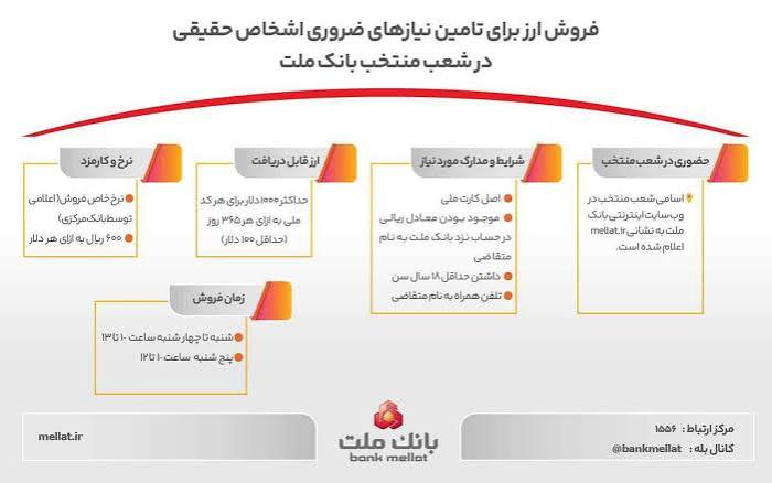 فروش ارز برای تامین نیازهای ضروری مشتریان حقیقی در شعب منتخب بانك ملت